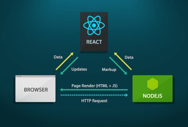 React Nedir? Tüm Detaylarıyla React 2 React JS position