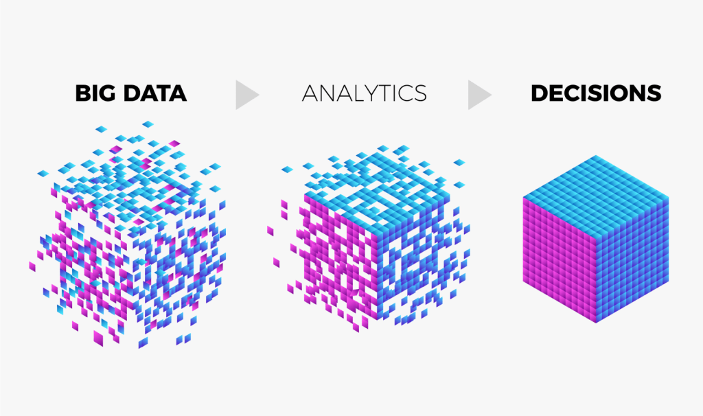 Big Data nedir? Big data nasıl oluşturulur? 2 bigdatasi