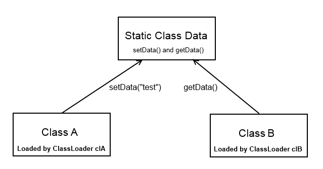 Java'da Static: Kullanımı, Özellikleri ve Dikkat Edilmesi Gerekenler 1 yazı resmi