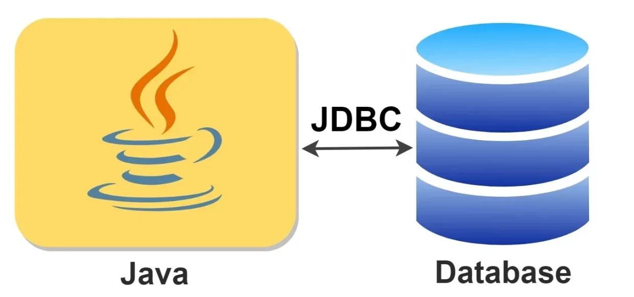 Java'da DDBC: Veritabanı Bağımlılığı ve Yapılandırma Yönetimi 1 yazı resmi